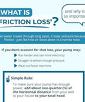 Infographic poster in blue about friction loss in water piping and pump head, with explanatory text.