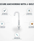 Infographic of 10 Pack J Bolt Set With Tool Organizer Zinc Plated Silver 1.56 Inch Length 325 Lb Capacity Includes Bolts Nuts And Screws