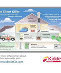 Infographic detailing carbon monoxide sources in homes, highlighting potential hazards in kitchen, garage, and living spaces.