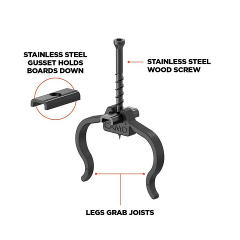 Bulletproof Edge Clip Hidden Deck Fasteners For 90 Degree Grooved Wood Composite And PVC Boards One Pass No Hassle Install With Never Miss Guide Sleeve 90 Count Matte Black showing stainless steel wood screw and design elements.