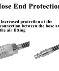 Hose end protection for pneumatic air blower kit featuring metal connectors and secure fittings for durability and reliability.