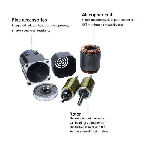 Internal components of Built To Last Heavy Duty 15W 110V AC Single Phase Gear Motor with 125 RPM controller, copper coil and rotor.