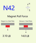 N42 neodymium disk magnet pull force diagram showing 3.10 lb and 14.0 lb between steel plates