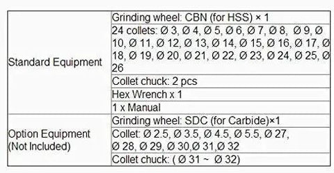 Standard and optional equipment details for Badass Heavy Duty Angle Drill Bit Sharpener, including grinding wheels and collets.