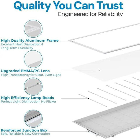 Image showing features of Smooth Upgrade With 6 Pack 2x4 Led Drop Ceiling Panels including aluminum frame and PMMA lens.