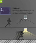 Diagram showing motion detection range of Plug In Motion Sensor Night Lights With Adjustable Brightness From 0 To 25 Lumens 2700K Warm White Motion Activated LED For Hallway Stair Corridor Kitchen Living Room Garage Basement Utility Room Two Pack.
