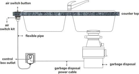 Diagram of Brushed Gold Garbage Disposal Switch Kit With Cordless Air On Off Button for food waste disposer, showing installation layout.
