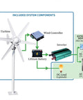 Diagram showing 800W Horizontal Wind Turbine Generator With 12V 24V Output with 6 nylon blades and system components.