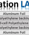 Diagram of insulation layers showing aluminum foil, polyethylene backing, and closed-cell polyethylene foam.