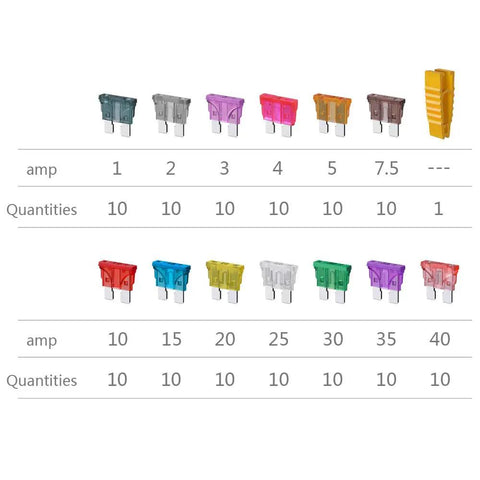 130 Piece Standard Medium Blade Auto Fuse Assortment With A Slick Atc Ato Apr Ats Layout, color-coded fuses with various amperages for easy identification.