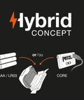 Diagram of a headlamp using AAA batteries or a rechargeable core for the Rechargeable 450 Lumen Headlamp With Red Night Vision For Hiking Climbing And Camping Compact Orange Light For All Night Adventures Water Resistant USB Rechargeable Headlamp With Multiple Brightness Levels For Night Visibility And Comfy Vibes.