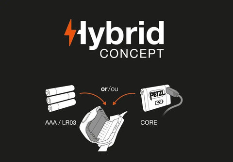 Diagram of a headlamp using AAA batteries or a rechargeable core for the Rechargeable 450 Lumen Headlamp With Red Night Vision For Hiking Climbing And Camping Compact Orange Light For All Night Adventures Water Resistant USB Rechargeable Headlamp With Multiple Brightness Levels For Night Visibility And Comfy Vibes.