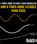 High Flex 75 Foot Tri Strand Polyester Fish Tape showing flexibility comparison with fiberglass and steel.
