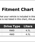 Fitment chart for High Performance Engine Gasket Set For Toyota Tundra 2000 To 2009, highlighting compatibility details.