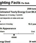 Lighting facts label for Dope 19 Inch Ceiling Fan With Lights Remote Control showing 2500 lumens, 4500K color, 18.3 years life