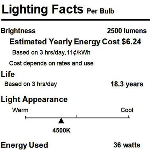 Lighting facts label for Dope 19 Inch Ceiling Fan With Lights Remote Control showing 2500 lumens, 4500K color, 18.3 years life