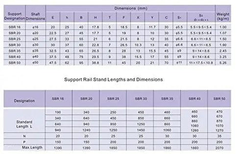 Table of dimensions and weights for SBR linear rail shafts, showing support designation, shaft dimensions, and lengths.