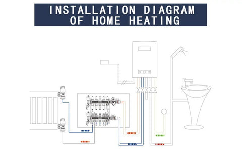 Installation diagram for 2 Loop Pex Radiant Manifold For Hydronic Floor Heating, Half Inch Outlets, stainless steel manifold.