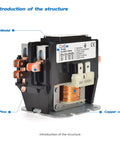 One Pole 40 Amp 24V HVAC Contactor For AC Condensers And Compressors Definite Purpose Contactor 1 Pack with labeled parts