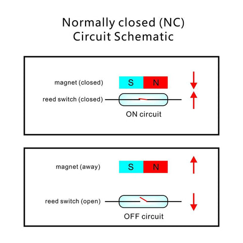 Normally closed NC circuit schematic showing on and off states for magnetic contact sensor.