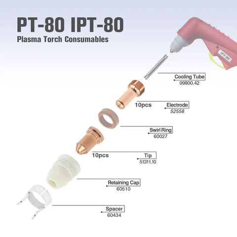 Exploded view of 20Pcs PT-80 Plasma Cutter Consumables Set Pro Grade With Electrodes And Nozzles for PT80 IPT-80 PTM-80 Torch