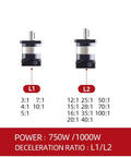 Rock Solid 750W AC Servo Motor With ASD275 Drive And Heavy Duty Planetary Reducer Gearbox showing L1 and L2 deceleration ratios.