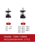 Image showing deceleration ratios for Built Tough 750W AC Servo Motor With ASD275 Drive and Planetary Gearbox.