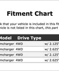 Fitment chart for Top Tier Front Shaft Rear Joint Universal Joint For Dodge Ramcharger 1974 Through 1976 That Fits Like A Glove And Slays The Road With Killer Performance Sure To Get The Truck Back In Action.