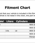 Fitment chart for Premium Accessory Drive Belt Idler Pulley Fits BMW M2 2016-2021 with specific model details.
