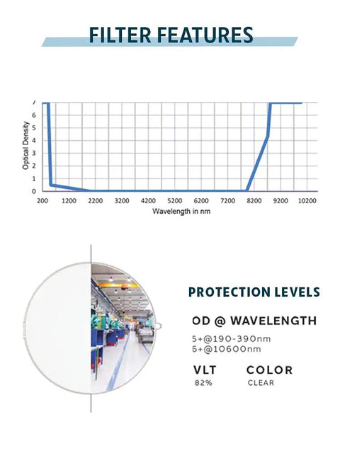 Optical density graph and protection levels for Heavy Duty Over The Glasses Laser Safety Glasses For CO2 And Eximer Machines.