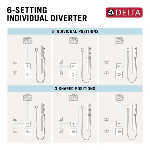 Diagram showing Six Function Diverter Trim Matte Black With Valve Cartridge Included And ADA Compliant Metal Lever Handle settings.