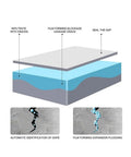 Diagram showing All-In-One Waterproof Sealant Spray for Leak Repair Quick-Drying Flexible Protective Layer application process.