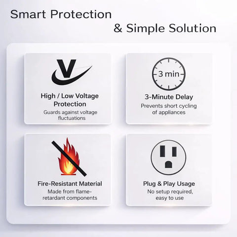 Smart Voltage Protector For Home Appliances, Single Outlet Plug In Brownout Guard With Four Level Settings 90V 95V 100V 105V