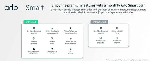 Comparison of Arlo Smart plan features with and without smart benefits, highlighting video streaming and alerts.