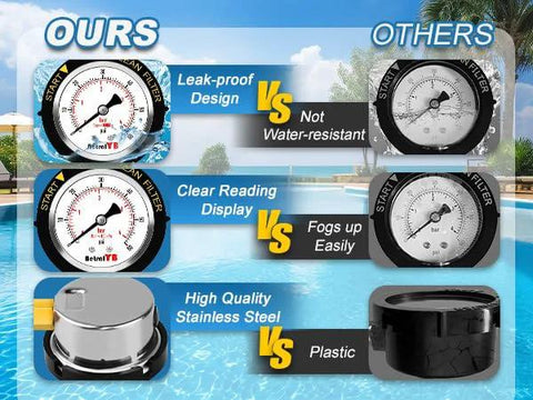 Manual pool filter air relief valve with waterproof stainless steel pressure gauge, high-flow, front view