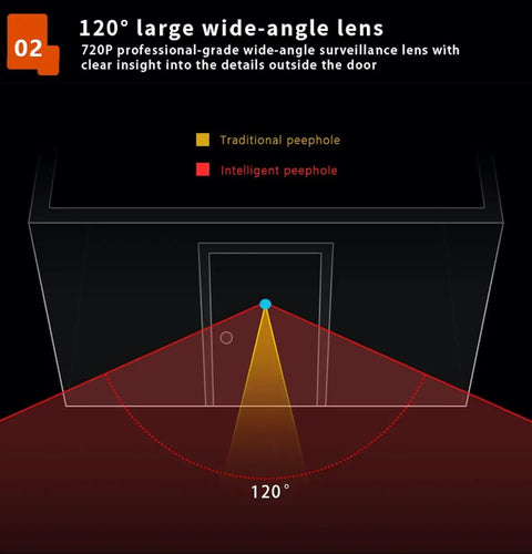 Diagram of 120° lens range for Super Handy Video Door Peephole Viewer Camera With Built In Battery And Cyclic Storage For Outdoor Home Security