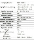 Technical specifications table for the D500 LiDAR Kit With 360 Degree Scanning And 12 Meter Range High Precision For SLAM Robotics.