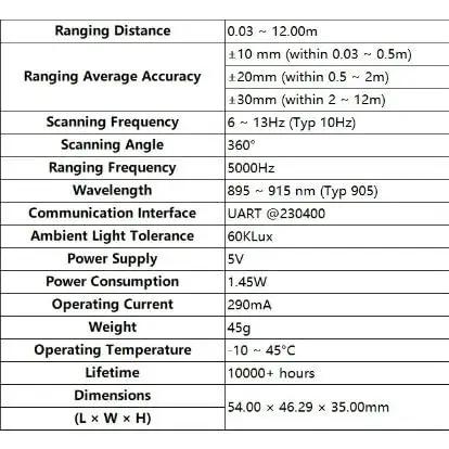 Technical specifications table for the D500 LiDAR Kit With 360 Degree Scanning And 12 Meter Range High Precision For SLAM Robotics.