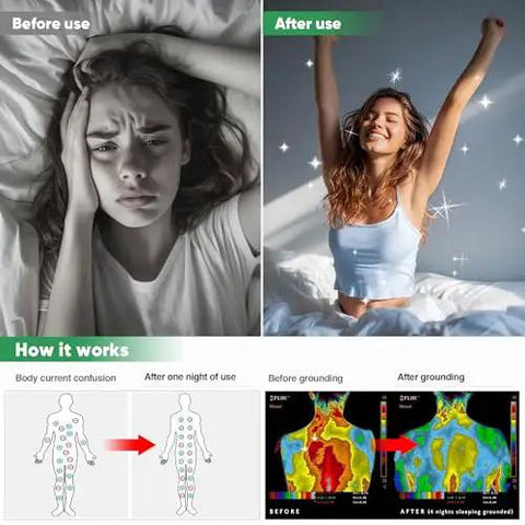 Before and after effects of Genuine Bamboo Viscose With 5 Percent Silver Fiber Grounded Fitted Sheet Kit For Earth Connected Sleep.