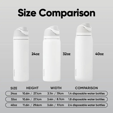 Size comparison of Top Tier Insulated Stainless Steel Water Bottle 32 Oz alongside 24oz and 40oz versions.
