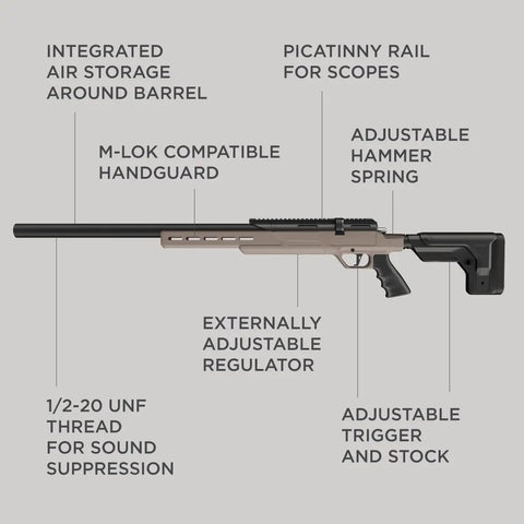 PCP Air Rifle.25 Caliber Bolt Action With 1000 FPS, 10 Shot Magazine, adjustable features highlighted in diagram