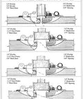 Diagram of Youngdale self-closing hinge with various overlays and door thickness configurations.