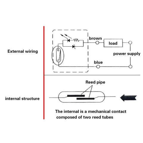 Diagram of inductive proximity sensor for pneumatic cylinders 2 pack 5 to 240V DC or AC compatible with CY3B MLGP CY1R D-Z73.