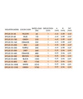 Cup Spring Isolator Pack Of Four With 66 Lbs Capacity And 1 Inch Deflection Color Coded Load Ratings table