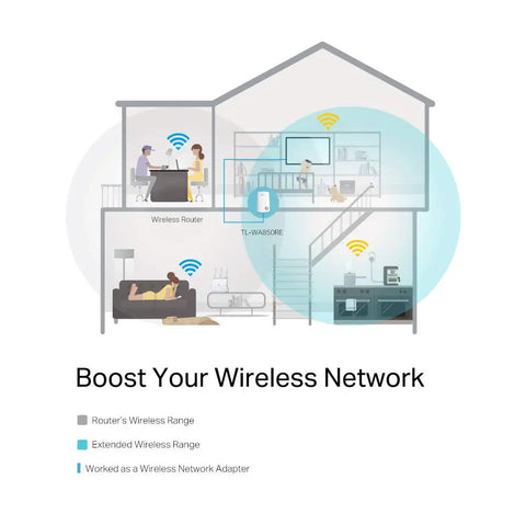 Top Shelf N300 WiFi Range Extender That Straight Up Kills Stubborn Dead Spots And Keeps Your Rig Running Tight Across The Whole House With Dedicated Ethernet Port For Lag Free Gaming