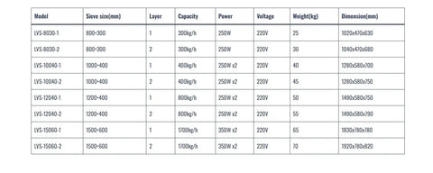 Specification chart for Portable Grinding Machine For Powder Pulverizing And Concrete Grinding Compact Mill And Grinder.