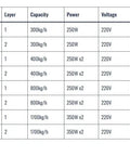 Specifications chart for Pro Grade Heavy Duty Chili Pepper Powder Grinder And Crusher For Home Kitchen Universal Spice Pulverizer.