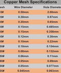 Copper mesh specifications chart showing various mesh, wire diameter, and hole diameter sizes up to 235#.