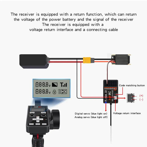 CT6A 6 Channel 2.4GHz RC Transmitter And Receiver Kit wiring diagram with LED screen, code matching button, and connections