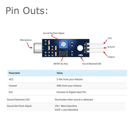 Diagram of Dope LM393 Sound Sensor Module for Arduino showing pin outs, onboard potentiometer, microphone, and LED indicator.